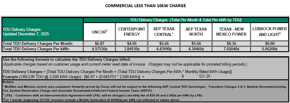 BUS TDU Charges